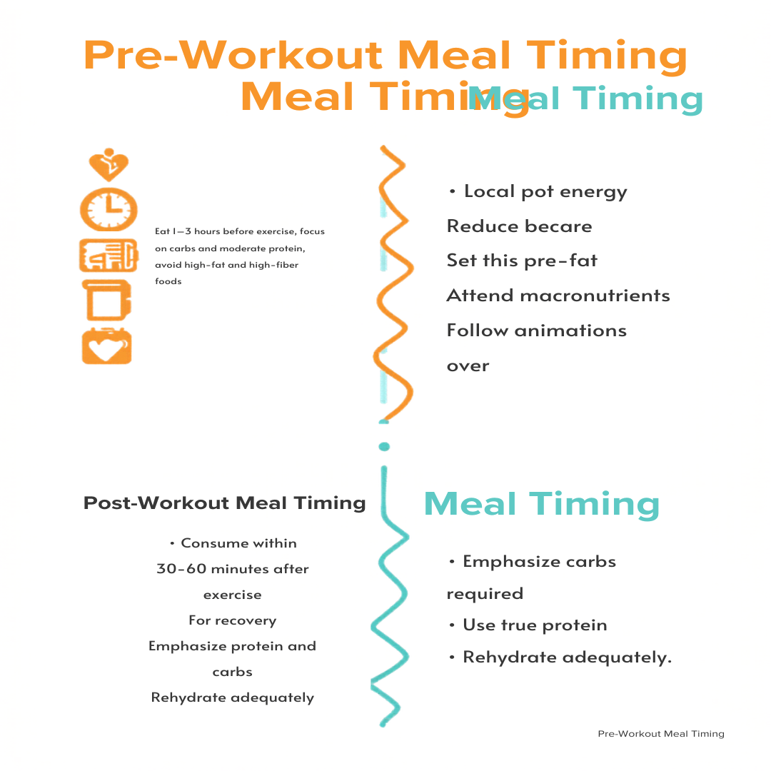 トレーニング前後の食事タイミング