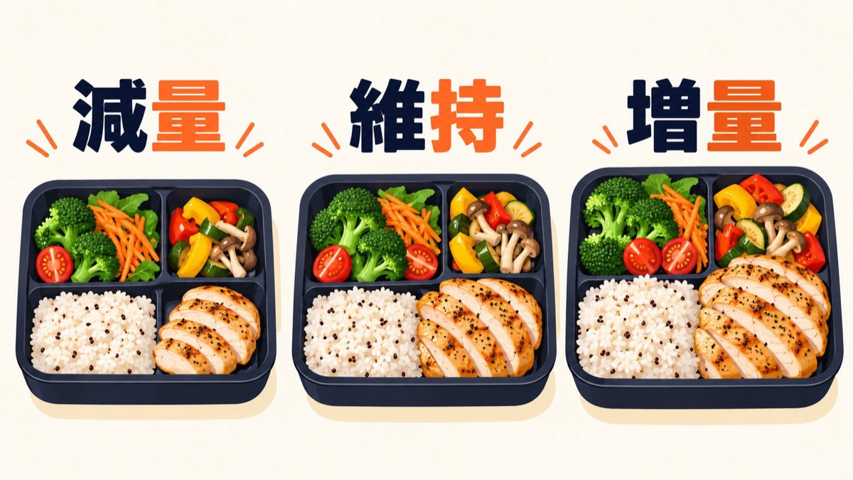 目的別プランのイメージ